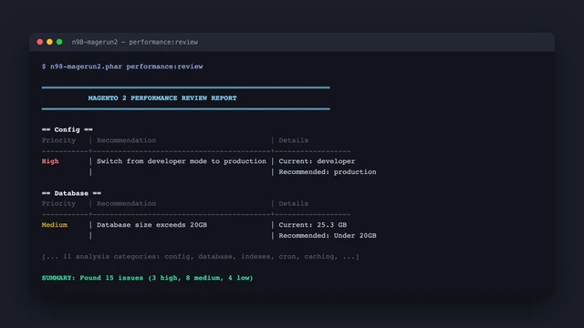 Performance Review CLI report output